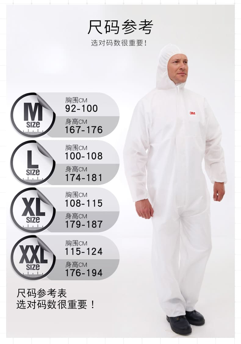 3M （4510标准型） （4515经济型） （4545医用型） 连体带帽防护服 （防尘、防静电、防化、防疫)